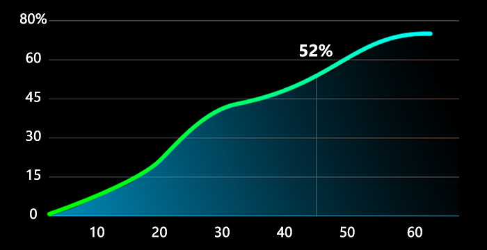 Zeblaze THOR 6 830mAh Powerful Battery