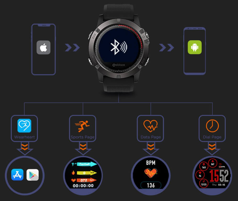 Zeblaze vibe 3 outlet ecg smart watch