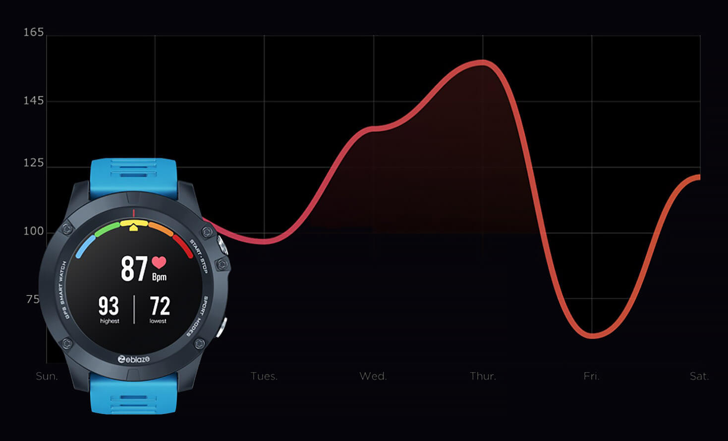 Zeblaze VIBE 3 GPS All-day Heart Rate Monitoring