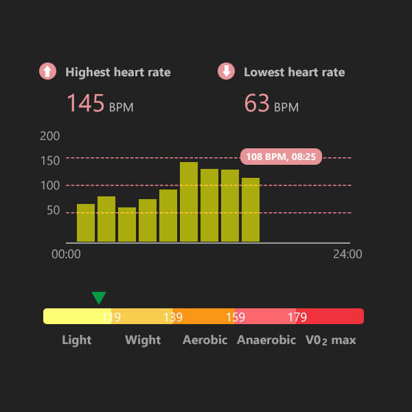 Zeblaze Vibe 3 Pro Heart Rate