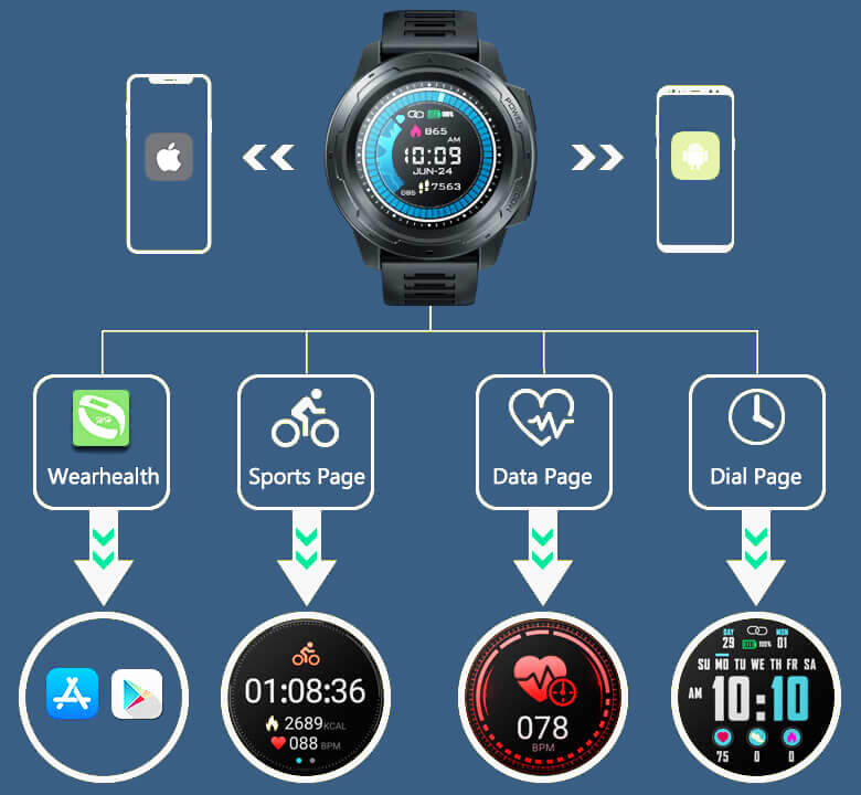 Zeblaze Vibe 5 Pro smartwatch Worldwide delivery