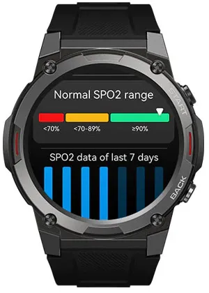 Zeblaze VIBE 7 Pro - Rugged Smartwatch with Premium Features - Under $50  (Any Good?) 