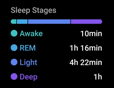 Sleep monitoring screen