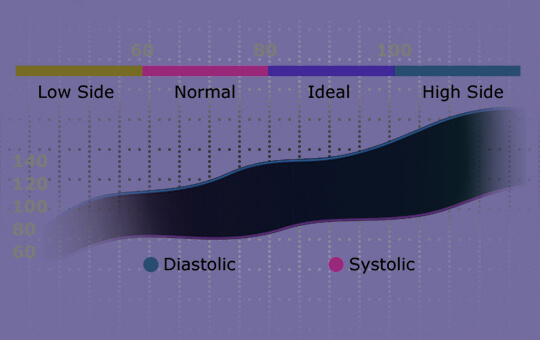 Zeblaze NEO 2 HRV Health Index