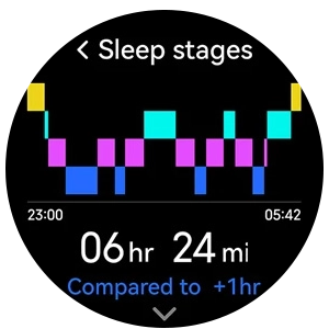 Zeblaze Stratos 2 Ultra Sleep stages screen