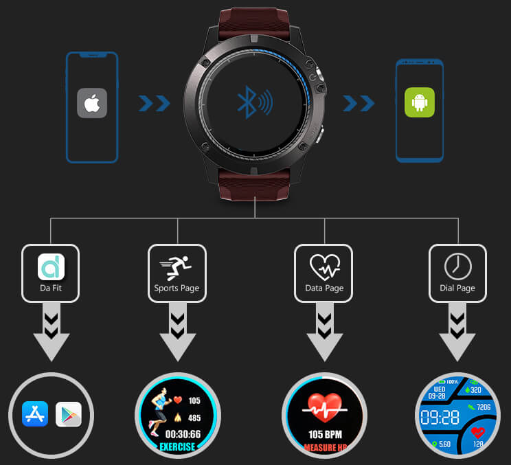 Vibe 3 store sport smartwatch app